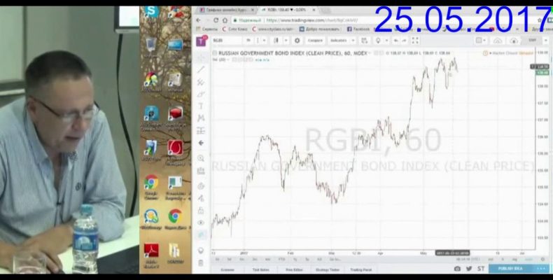 Степан Демура — Сигнал для покупки долларов (график RGBI) (21.06.2017)