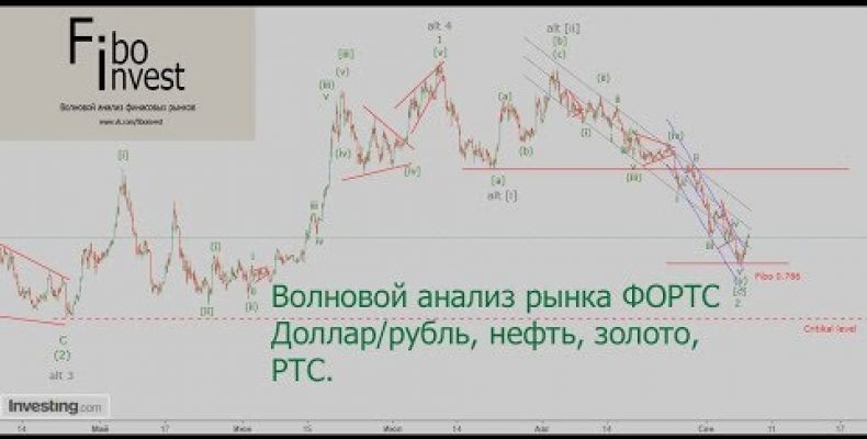 Волновой анализ рынка ФОРТС. Доллар / рубль, нефть, золото, РТС.