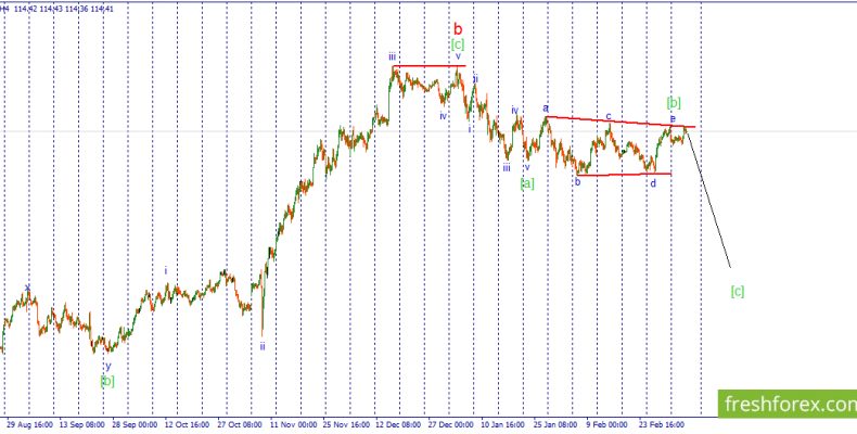 USD/JPY. Продаем по рынку с минимальным стоп лоссом.