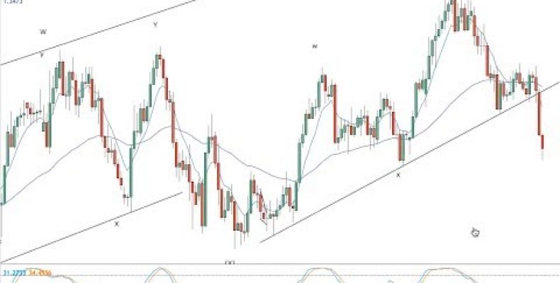 USD/CAD & AUD/NZD — analyses and setups — 13.06.17
