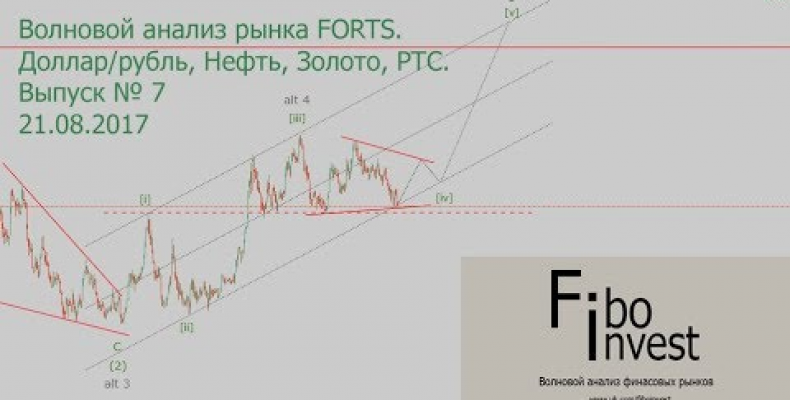 Волновой анализ рынка FORTS. Доллар/рубль, Нефть, Золото, РТС.
