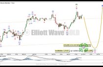 Gold Elliott Wave Technical Analysis — 31st May, 2017