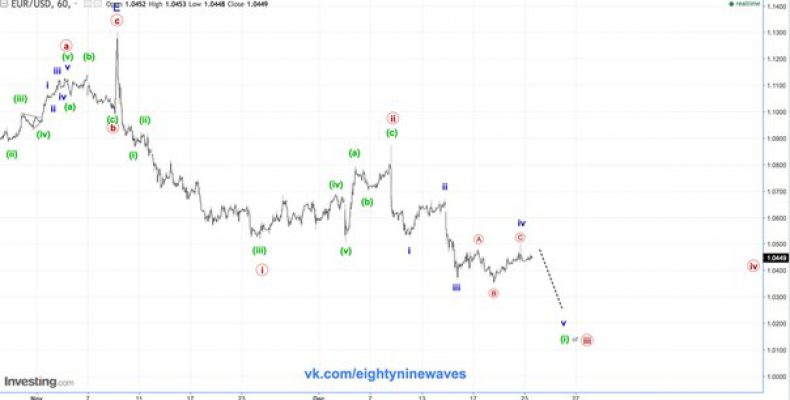 EUR/USD. Евро. Обновление  краткосрока.