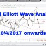 Gold Detailed Elliott Wave Analysis 10th April 2017 onwards (XAU USD)
