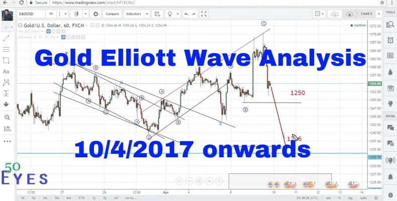 Gold Detailed Elliott Wave Analysis 10th April 2017 onwards (XAU USD)