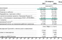 Лукойл: оцениваем отчет за 1 квартал 2017