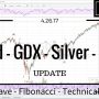 04/26/17 — Gold GDX Silver Elliott Wave Market Analysis