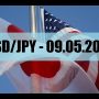 USDJPY — 09.05.2017. Волновой Анализ. — YouTube