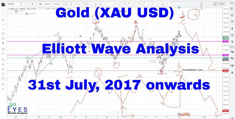 Gold (XAU USD) Forecast and Technical Analysis using Elliott Wave 31st July 2017 onwards