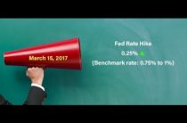 Почему повышение ставки ФРС не значит ничего для фондового рынка?