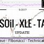 05/03/17 — Oil XLE TAN Elliott Wave Market Analysis