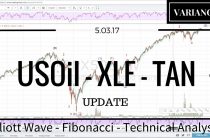 05/03/17 — Oil XLE TAN Elliott Wave Market Analysis