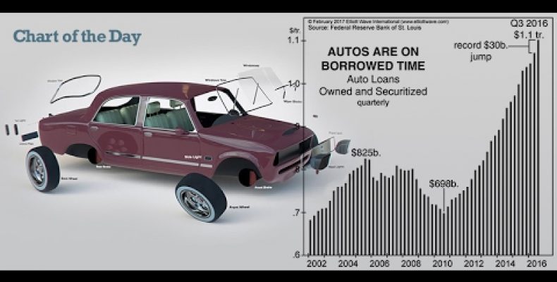 A Trillion Dollars in Auto Debt: On Borrowed Time?