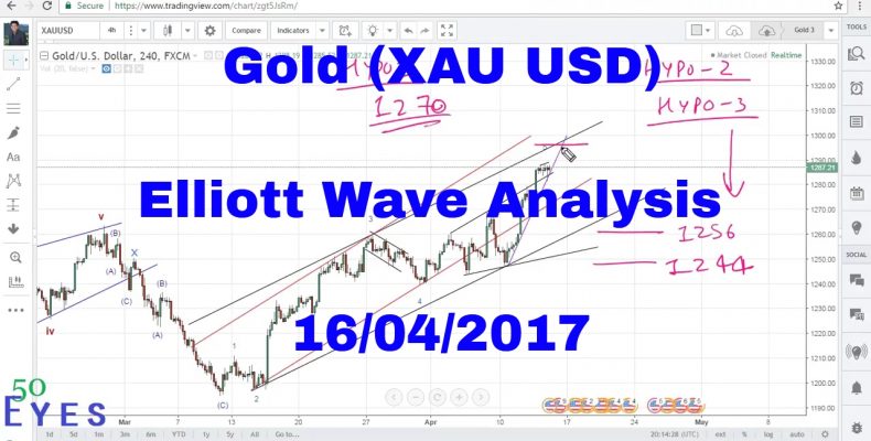 Gold Elliott Wave Analysis 16th April 2017 onwards (XAU USD Forecast)