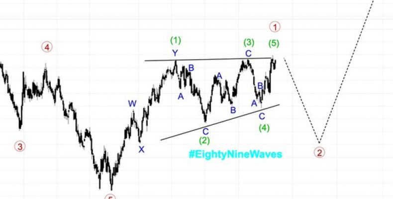 Нефть WTI. Мысли по среднесроку. Последнее его обновление здесь: