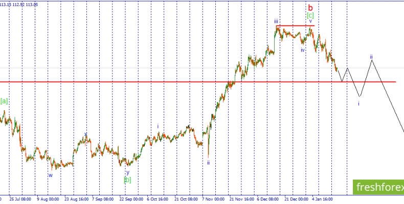 USD/JPY. Ожидается продолжение снижения пары.