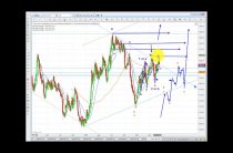 Elliott Wave Analysis of GDX, Gold, Silver and GLD as of 10th June 2017