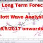 Nifty Long Term forecast and Technical Analysis using Elliott Waves 28th May 2017 onwards