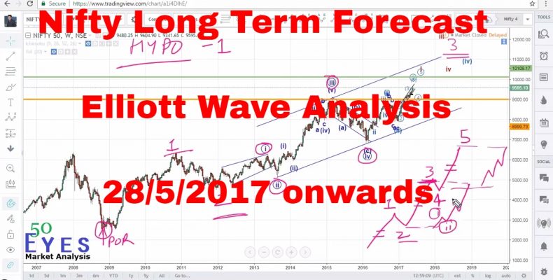 Nifty Long Term forecast and Technical Analysis using Elliott Waves 28th May 2017 onwards