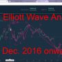 Nifty Elliott Wave Analysis 31st December 2016 onwards — Indian Stock Market
