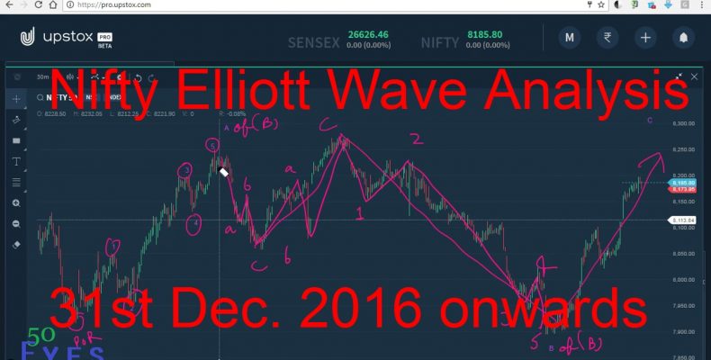 Nifty Elliott Wave Analysis 31st December 2016 onwards — Indian Stock Market