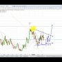 Elliott Wave Analysis of GLD, Gold & Silver as of 29th April 2017