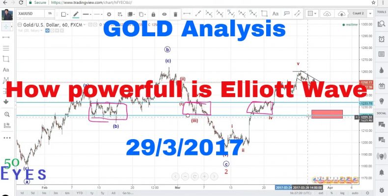 Gold Analysis : How powerfull is Elliott Wave in forecasting (29th March 2017 onwards)