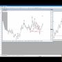FX Free video march 21 2017