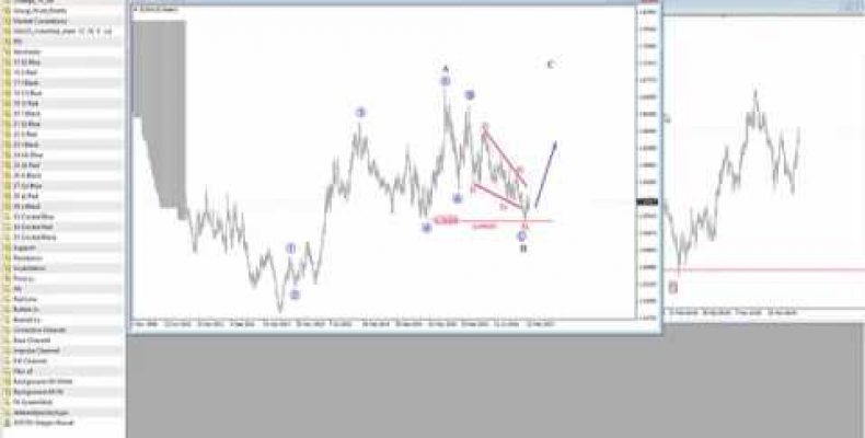 FX Free video march 21 2017