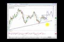 Elliott Wave Analysis of Gold, Silver, GDX, as of 3rd June 2017.