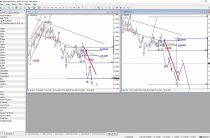 EW Video Update: USDCAD, USD Index and NZDJPY