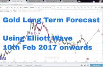 Gold Elliott Wave Detailed Analysis (Long Term Forecast) XAU USD targets for 2017