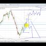 Elliott Wave Analysis of Gold and Silver as of 27th May 2017