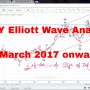 Nifty Elliott Wave Analysis 6th Mach 2017 onwards ( Indian Stock Markets )