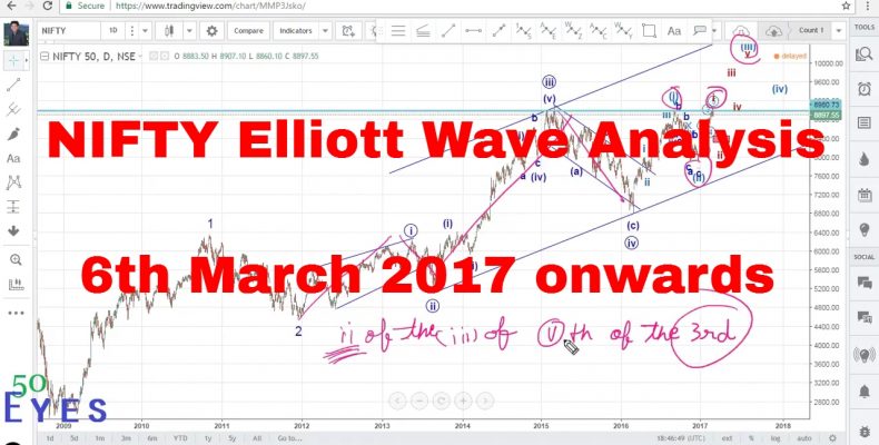 Nifty Elliott Wave Analysis 6th Mach 2017 onwards ( Indian Stock Markets )
