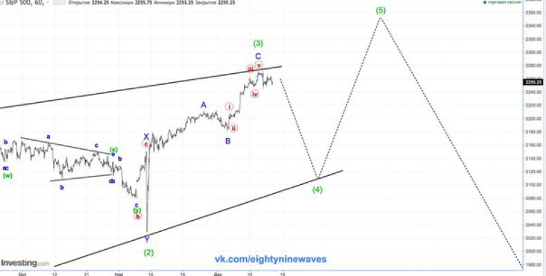 Краткосрок по S&P500. Обновление .