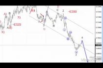 Nzdusd and eurjpy analysis straight out of a bed