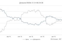 Еврооблигации Russia-28 — инвестидея от компании «АТОН»