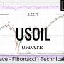05/22/17 — USOil Elliott Wave Market Analysis