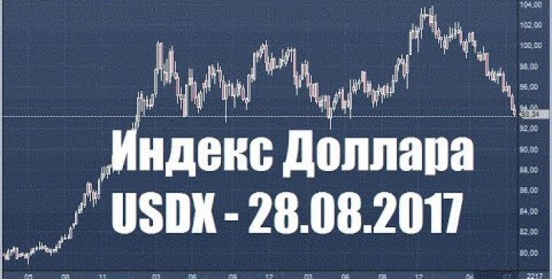 ПРОГНОЗ ДОЛЛАРА / Индекс USDX — 28.08.2017.