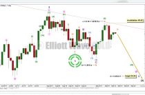 US Oil Elliott Wave Technical Analysis — 13th September, 2017