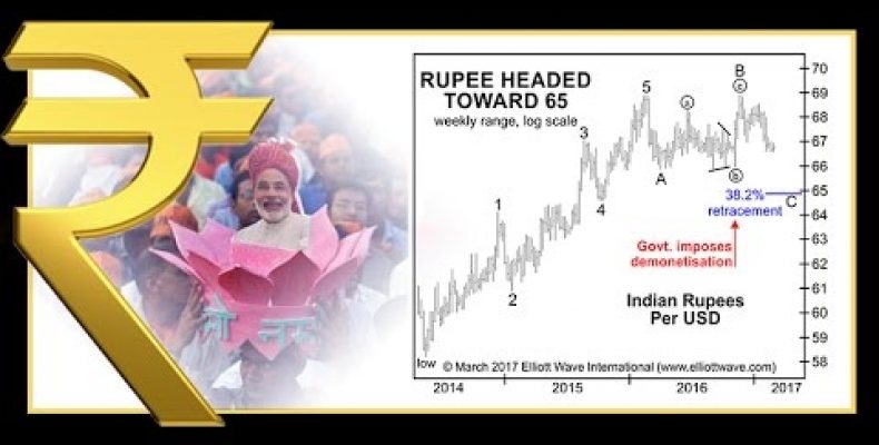Indian Rupee: Why Politics Matters Less Than You Might Think