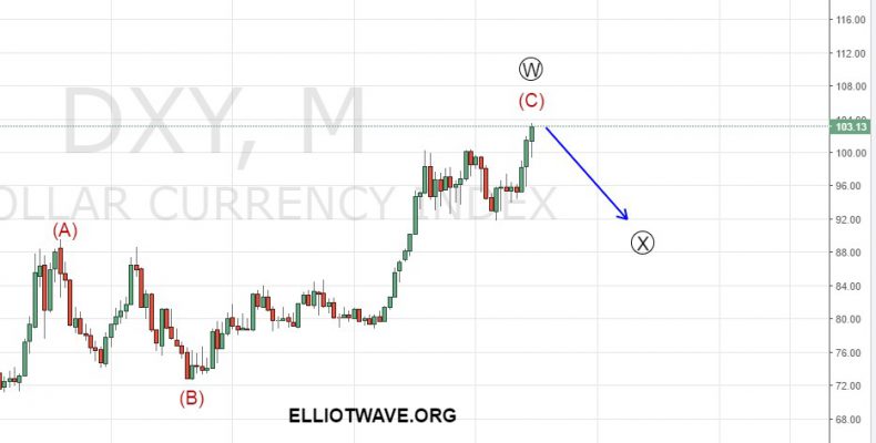 Forex обзор на будущий год