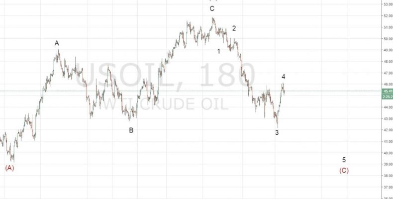 Обновление нефть WTI