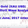 Gold(XAU USD) forecast and technical analysis using Elliott Wave 24th June, 2017