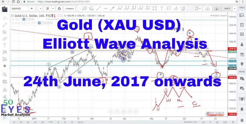 Gold(XAU USD) forecast and technical analysis using Elliott Wave 24th June, 2017