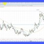 Elliott Wave Analysis of Gold and Silver as of 31st March 2017