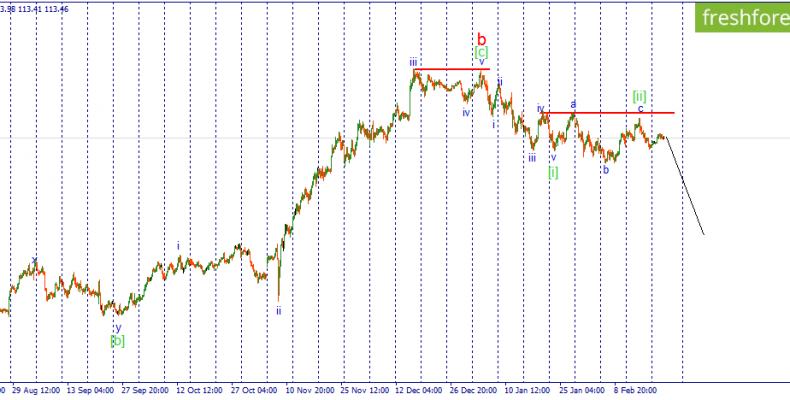 USD/JPY. Пара готова отправиться вниз.