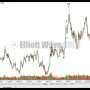 USDCAD 24th January, 2017 — Elliott Wave and Technical Analysis